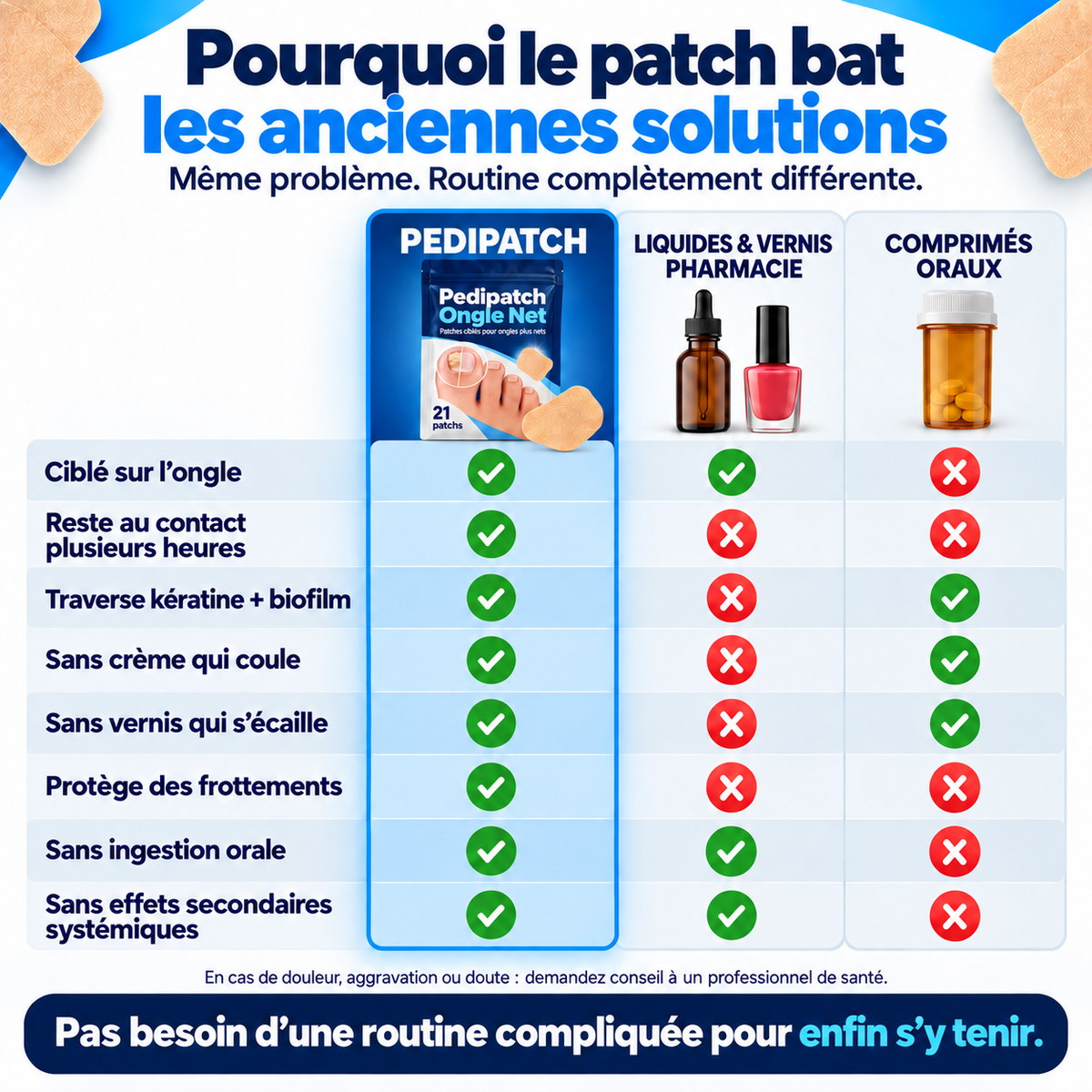 Pedipatch Ongle Net
